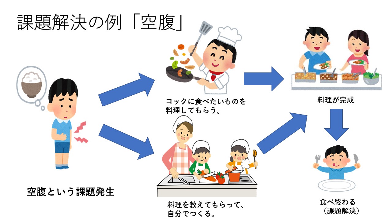 仕事を専門家に依頼にするにあたっての注意事項