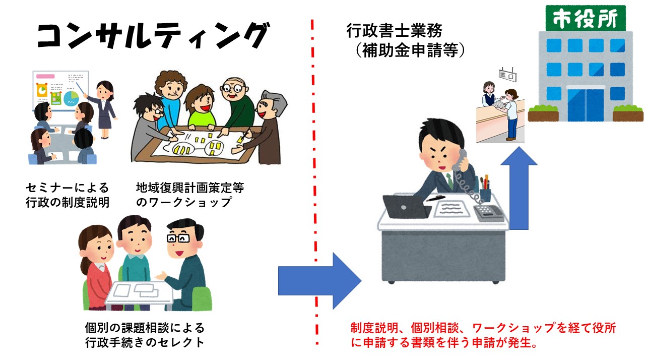 専門家派遣制度と専門家派遣制度と小規模事業者持続化補助金による地域活性化活動